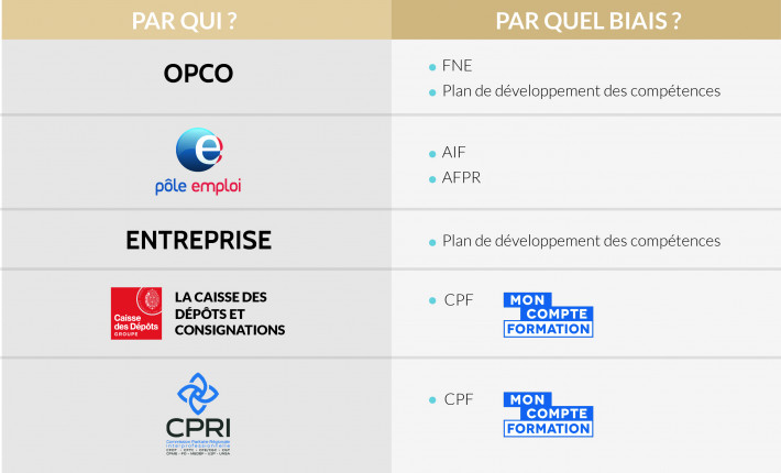 Tableau financement