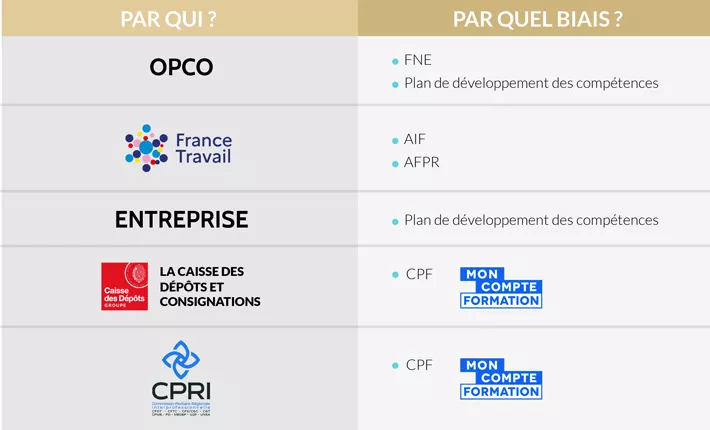 Tableau financement
